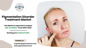 Pigmentation Disorder Treatment Market