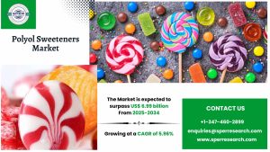 Polyol Sweeteners Market