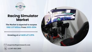 Racing Simulator Market