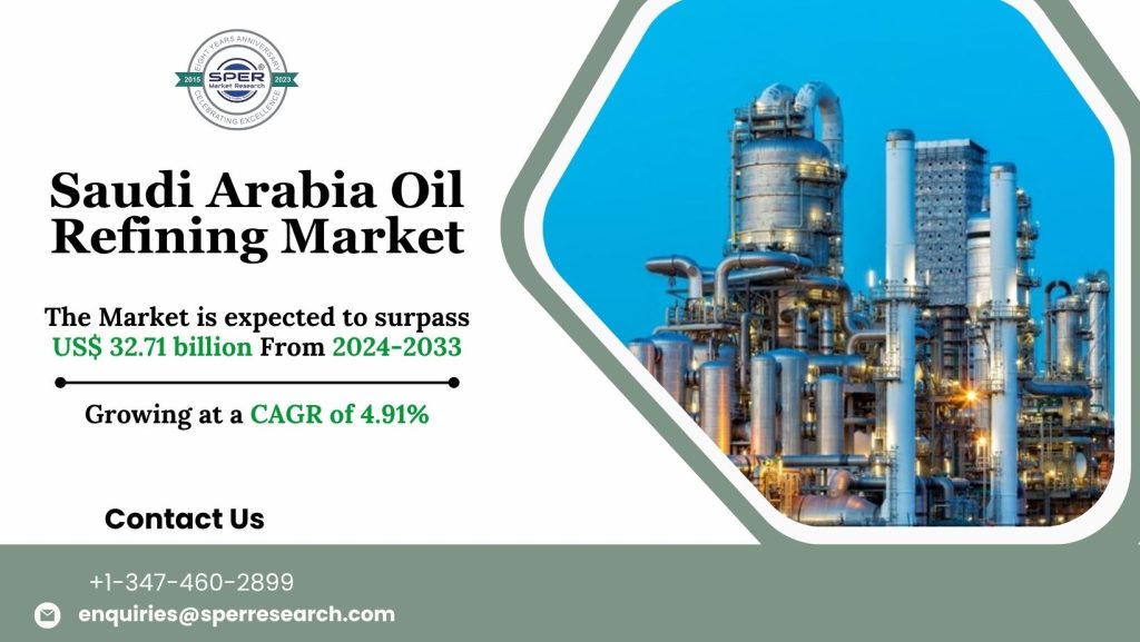 Saudi Arabia Oil Refining Market