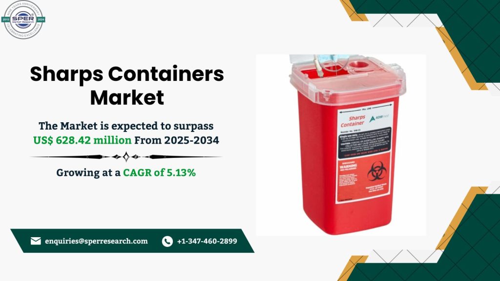 Sharps Containers Market