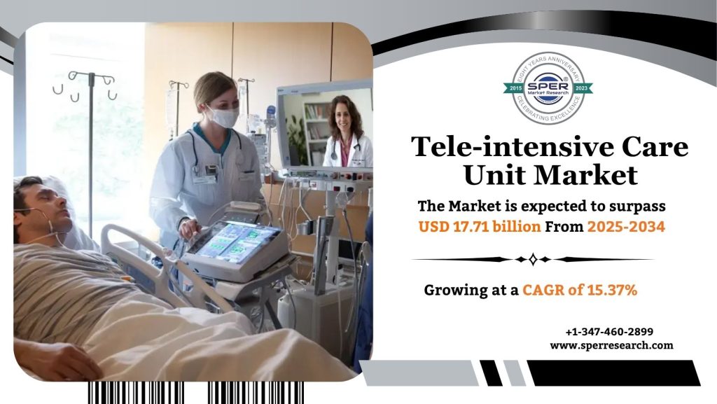 Tele-intensive Care Unit Market