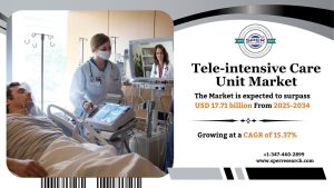 Tele-intensive Care Unit Market