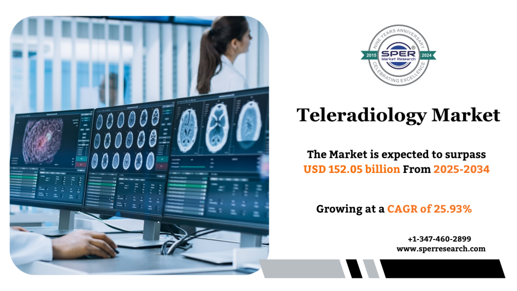 Teleradiology Market
