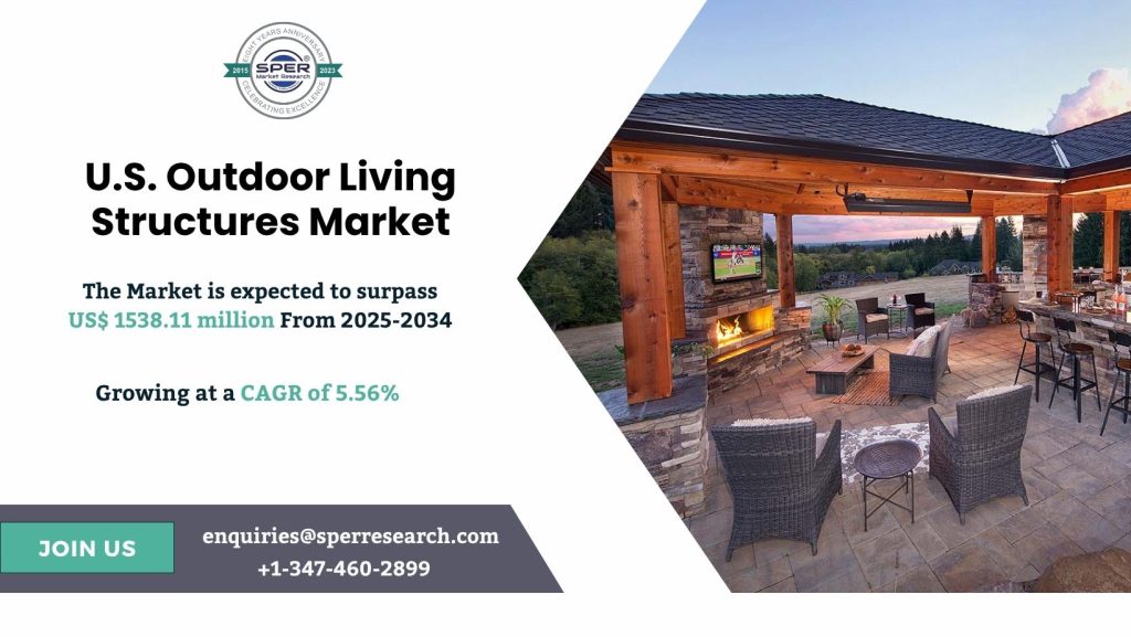 U.S. Outdoor Living Structures Market
