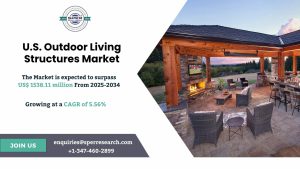 U.S. Outdoor Living Structures Market