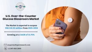 U.S. Over-the-Counter Glucose Biosensors Market