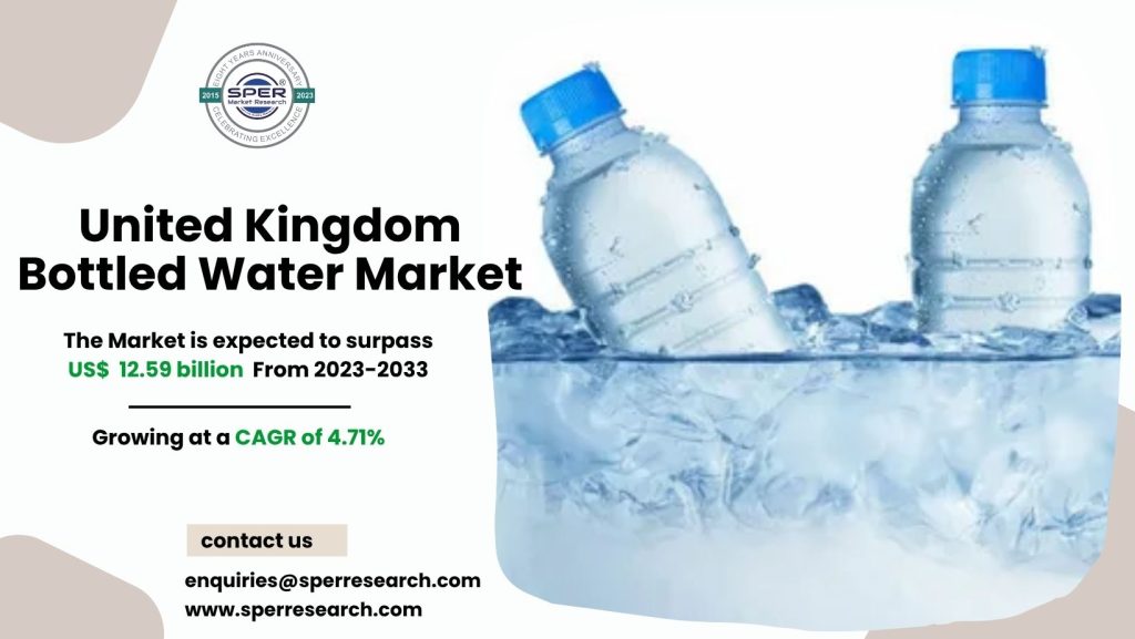 United Kingdom Bottled Water Market
