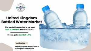 United Kingdom Bottled Water Market