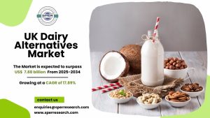 United Kingdom Dairy Alternatives Market