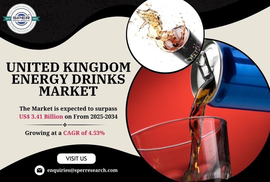 United Kingdom Energy Drinks Market