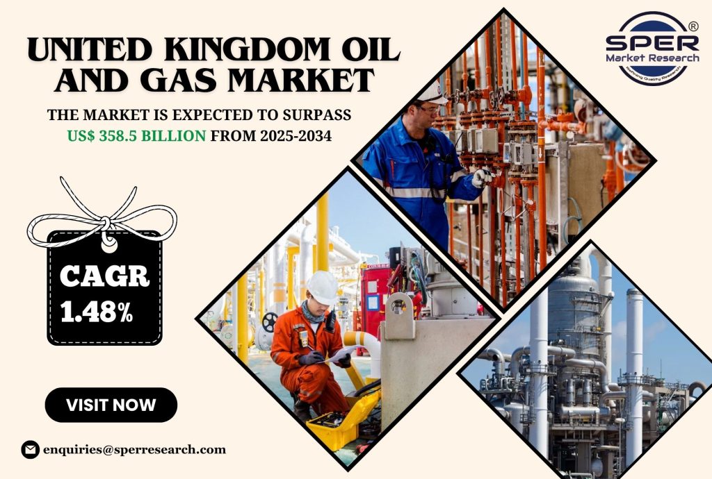 United Kingdom Oil and Gas Market