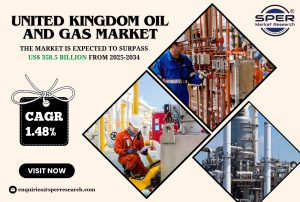 United Kingdom Oil and Gas Market