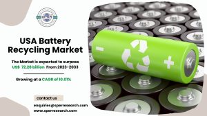 United States Battery Recycling Market