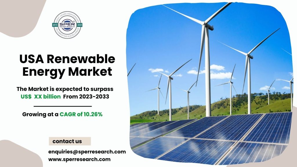 United States Renewable Energy Market