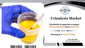 Urinalysis Market