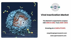 Viral Inactivation Market