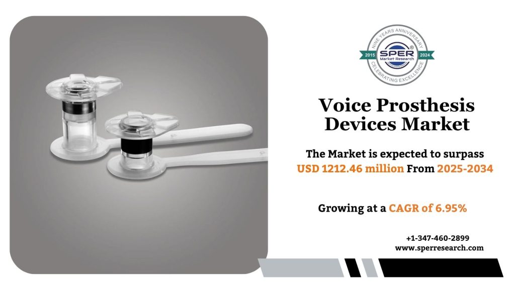 Voice Prosthesis Devices Market