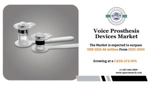 Voice Prosthesis Devices Market