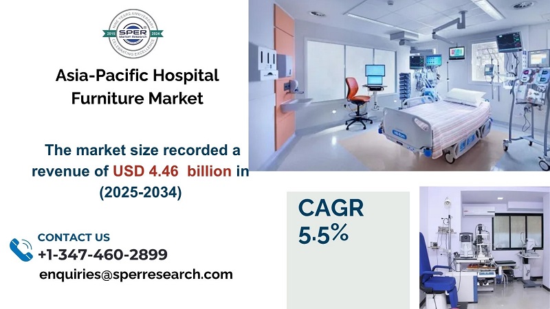 asia pacific hospital