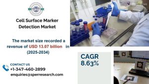 cell surface market