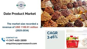 date producat market