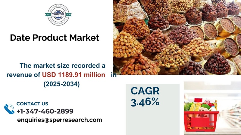 date producat market