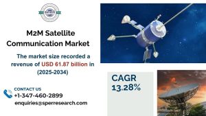 m2m satellite