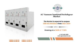 AC Vacuum Insulated Switchgear Market