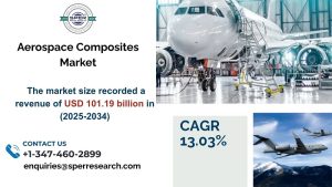 Aerospace Composites Market