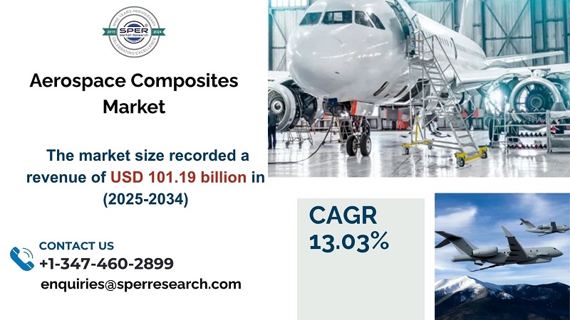 Aerospace Composites Market