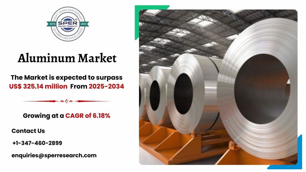 Aluminum Market