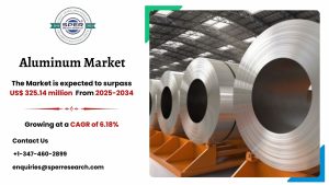 Aluminum Market