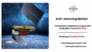 Anti-Jamming Market