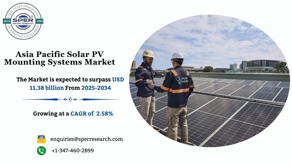 Asia Pacific Solar PV Mounting Systems Market