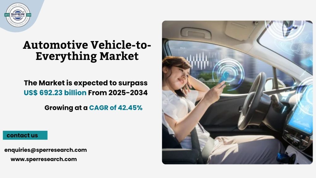 Automotive Vehicle-to-Everything Market