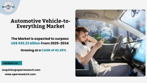 Automotive Vehicle-to-Everything Market