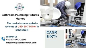 Bathroom Plumbing Fixtures Market