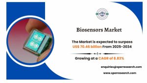 Biosensors Market