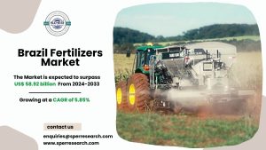 Brazil Fertilizers Market