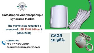 Catastrophic Antiphospholipid Syndrome Market