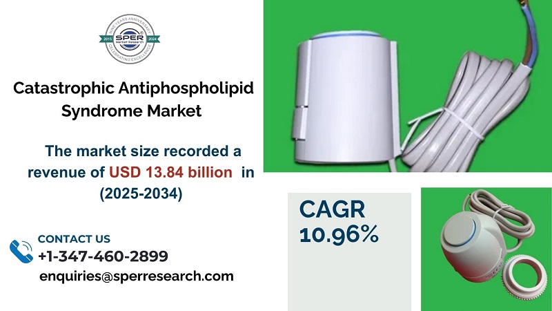 Catastrophic Antiphospholipid Syndrome Market