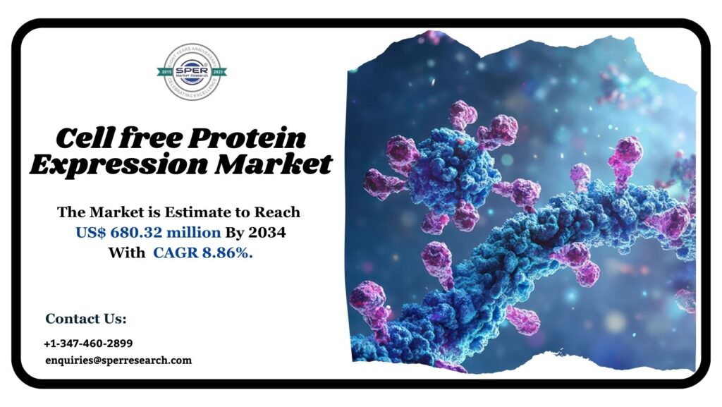 Cell free Protein Expression Market