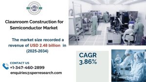 Cleanroom Construction for Semiconductor Market 1