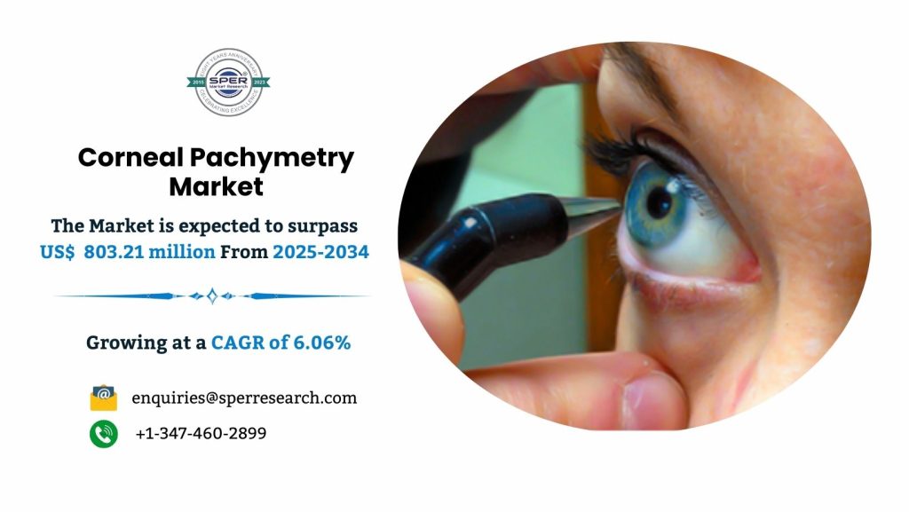 Corneal Pachymetry Market