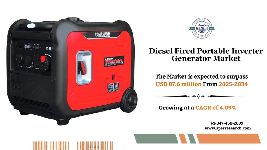 Diesel Fired Portable Inverter Generator Market