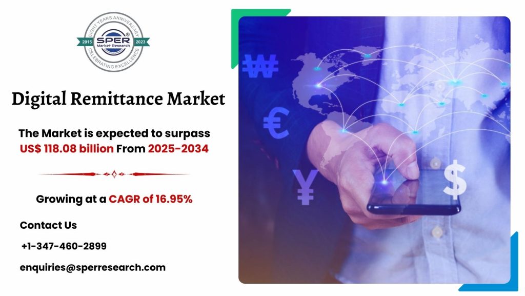 Digital Remittance Market