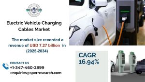 Electric Vehicle Charging Cables Market