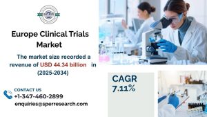 Europe Clinical Trials Market