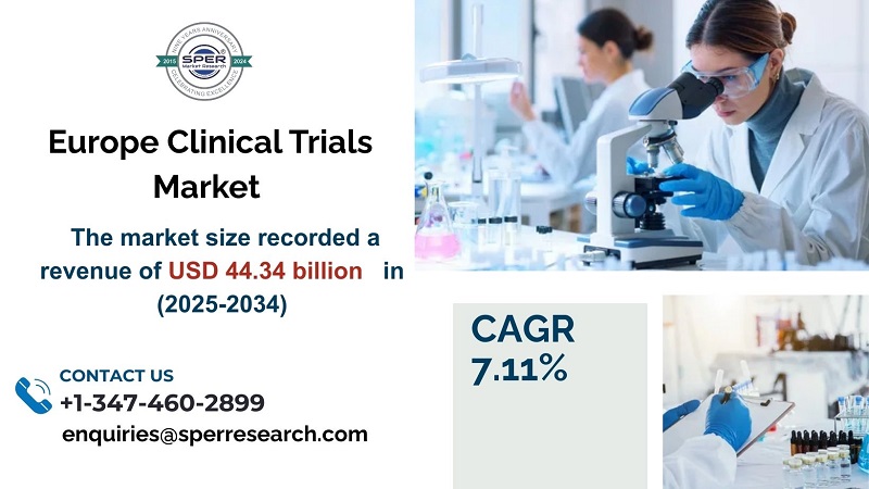 Europe Clinical Trials Market